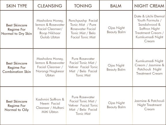 night-time skincare ritual