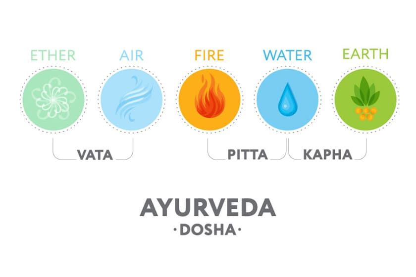 Ayurveda Dosha